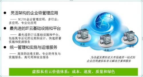 用友软件联合鹏博士发布国内首个虚拟私有云服务